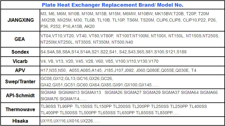 Sigma 37 Gasket of Phe Plate Heat Exchanger for Engineering Machinery